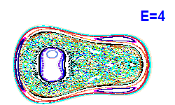 Poincar� section A=1, E=4
